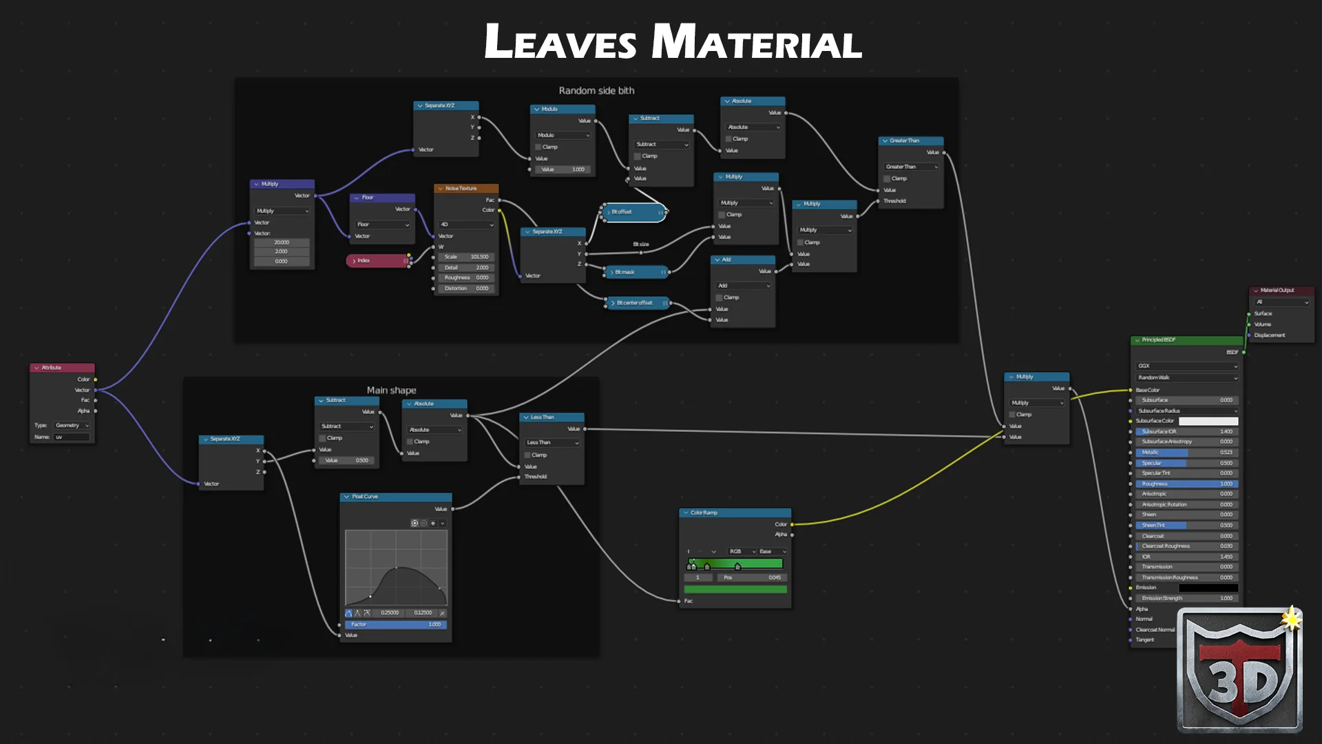 Blender shader node screenshot labelled Leaves Material, showing procedural leaf material masks and color output.