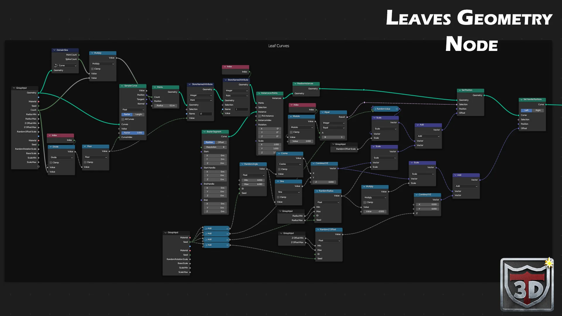 Blender Geometry Nodes screenshot labelled Leaves Geometry Node, showing leaf curve and placement nodes.