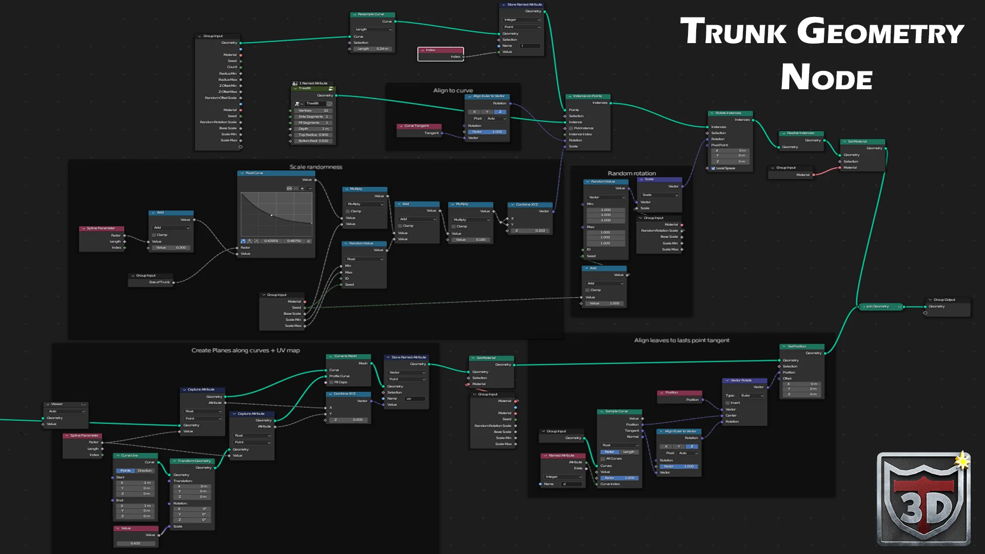 Blender Geometry Nodes screenshot labelled Trunk Geometry Node, showing trunk alignment, scale randomness, and instance logic.