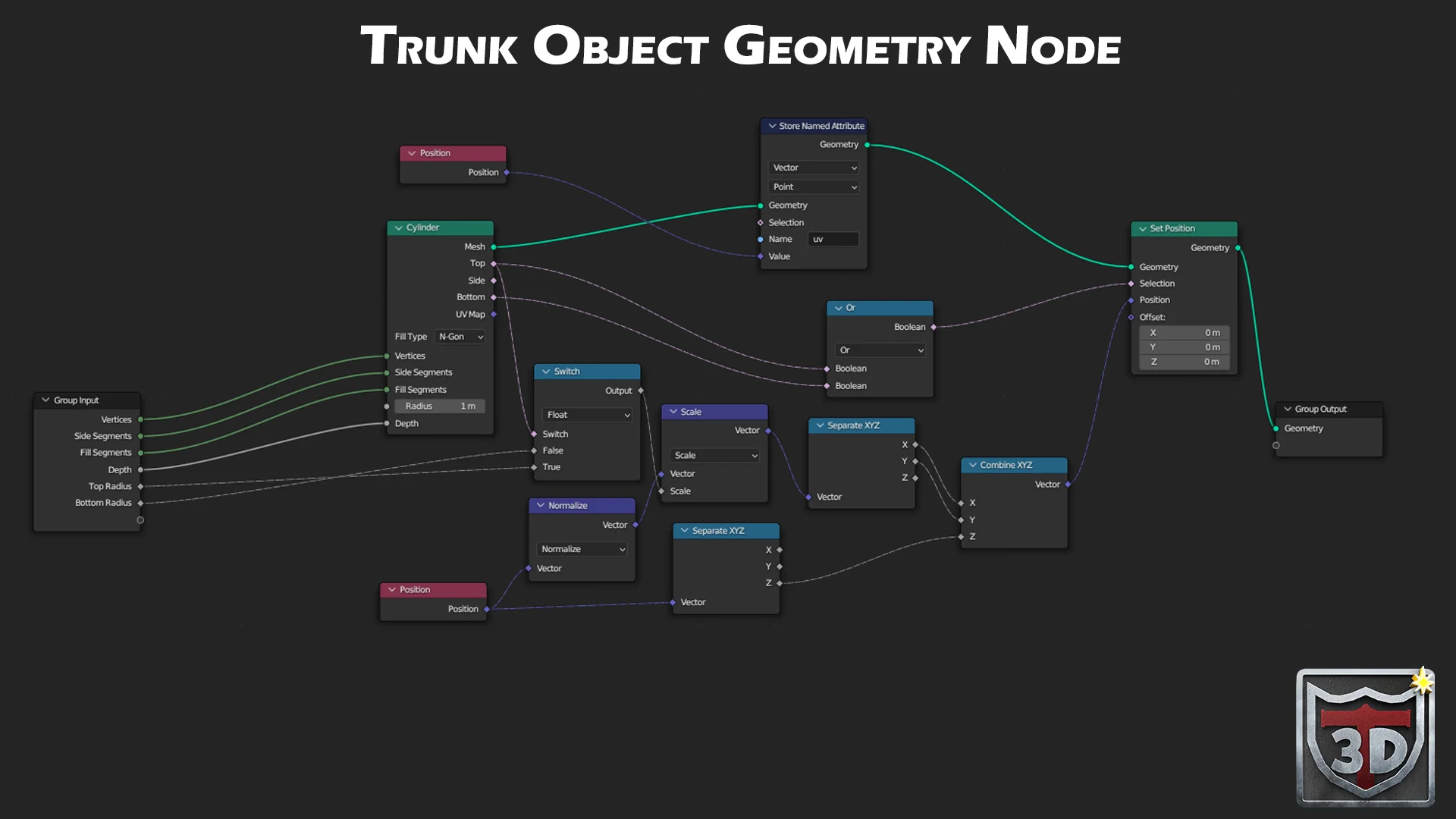 Blender Geometry Nodes screenshot labelled Trunk Object Geometry Node, showing a helper group for trunk segment geometry.